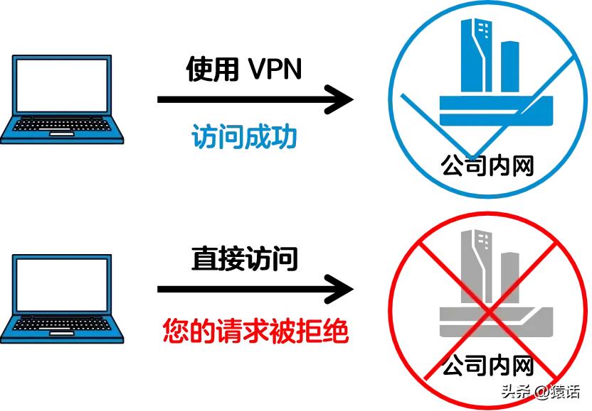 使用VPN你一定要了解这几个真相