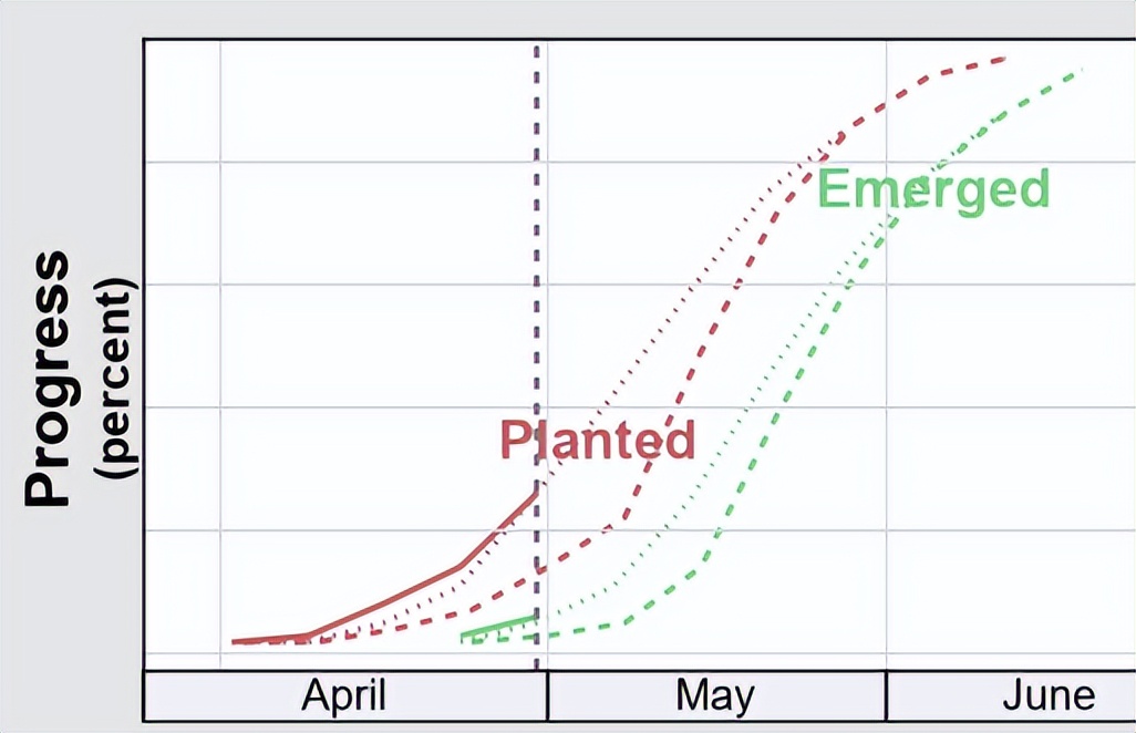 怎么看小麦期货的走势分析,技术面分析小麦的期货行情
