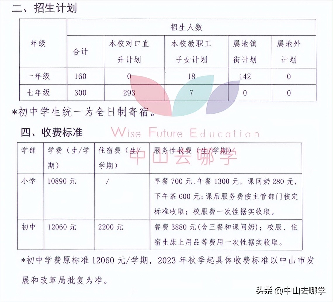 中山市民办学校学费涨价,2023年中山私立学校学费