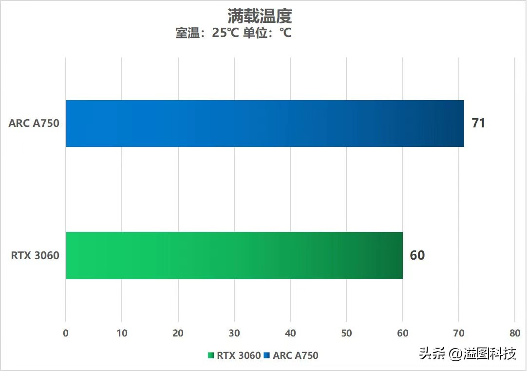 intelarca750显卡相当于什么档次,intelarca750配什么主板