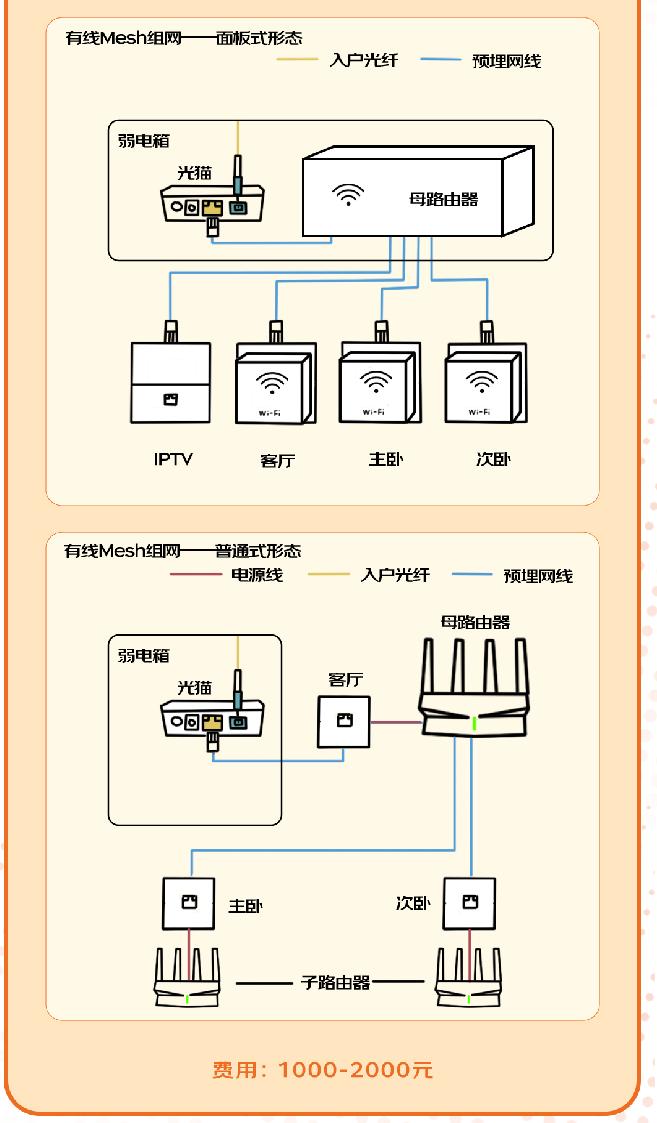 家里小房间wi-fi信号不好怎么办,家里有些地方wifi信号差怎么办