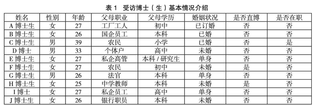 为什么越来越多人读博,读博的人越来越多