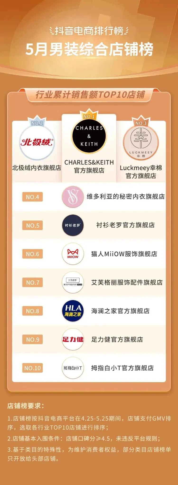 抖音电商都有哪些品类,抖音电商如何选好品类呢