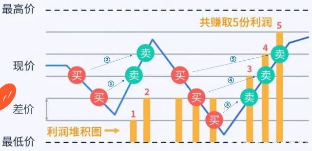 网格交易的最佳策略,日波动网格交易策略