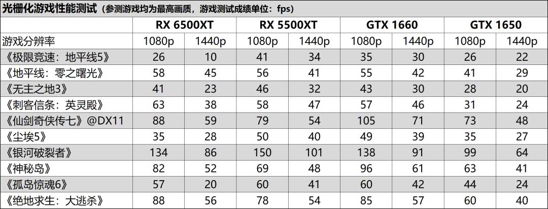 蓝宝石rx5600xt白金版ocpro显卡,蓝宝石rx6500xt显卡测评