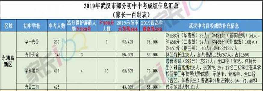 武汉光谷教育格局,武汉东湖高新区小学能择校吗