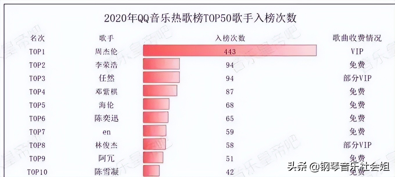 邓紫棋周杰伦十大经典歌曲,华语音乐排行榜邓紫棋周杰伦