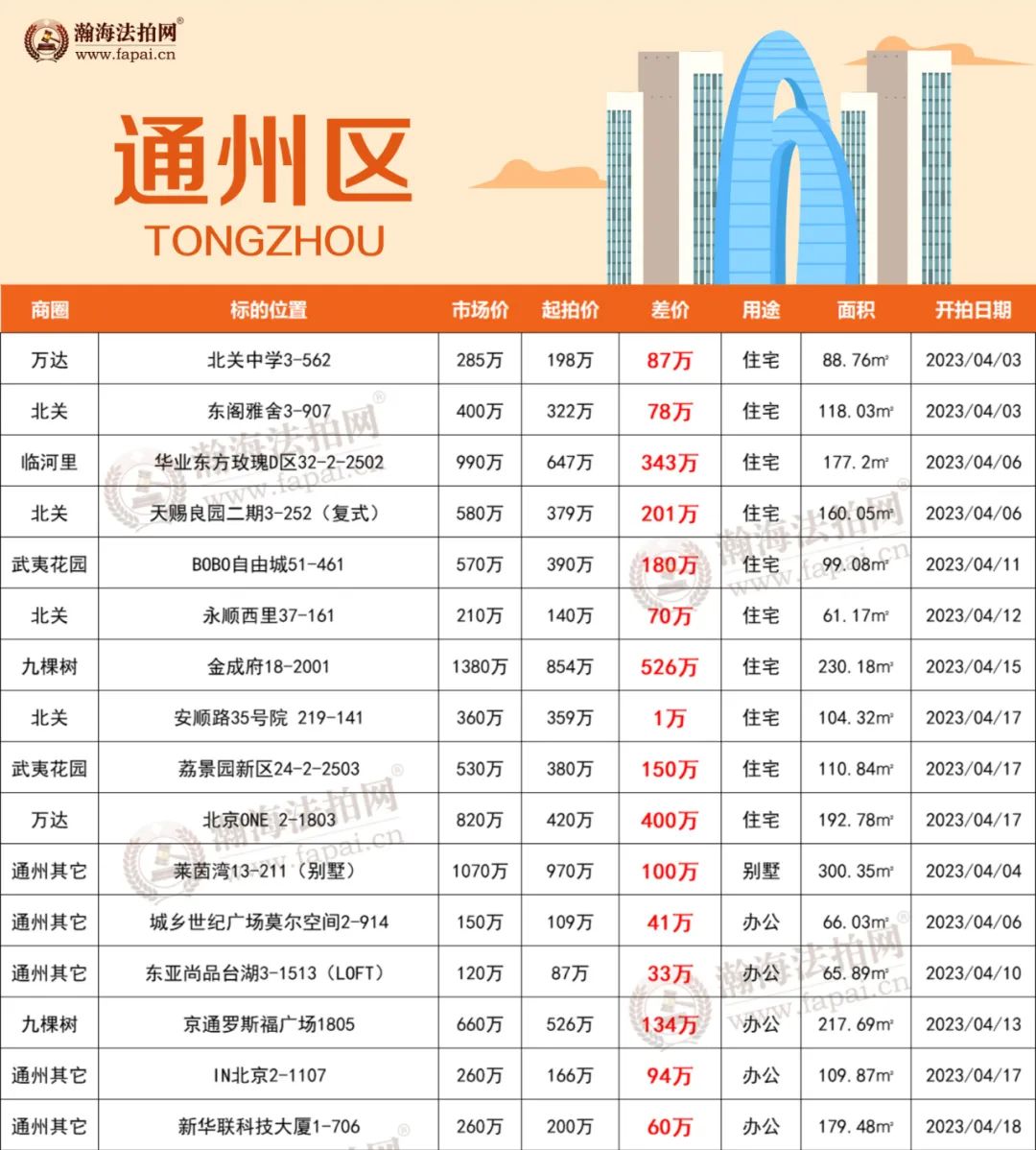 高品质住宅评定,住宅性能认定等级最高几a