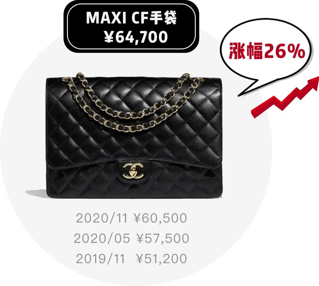 chanel理财,chanel最新报价