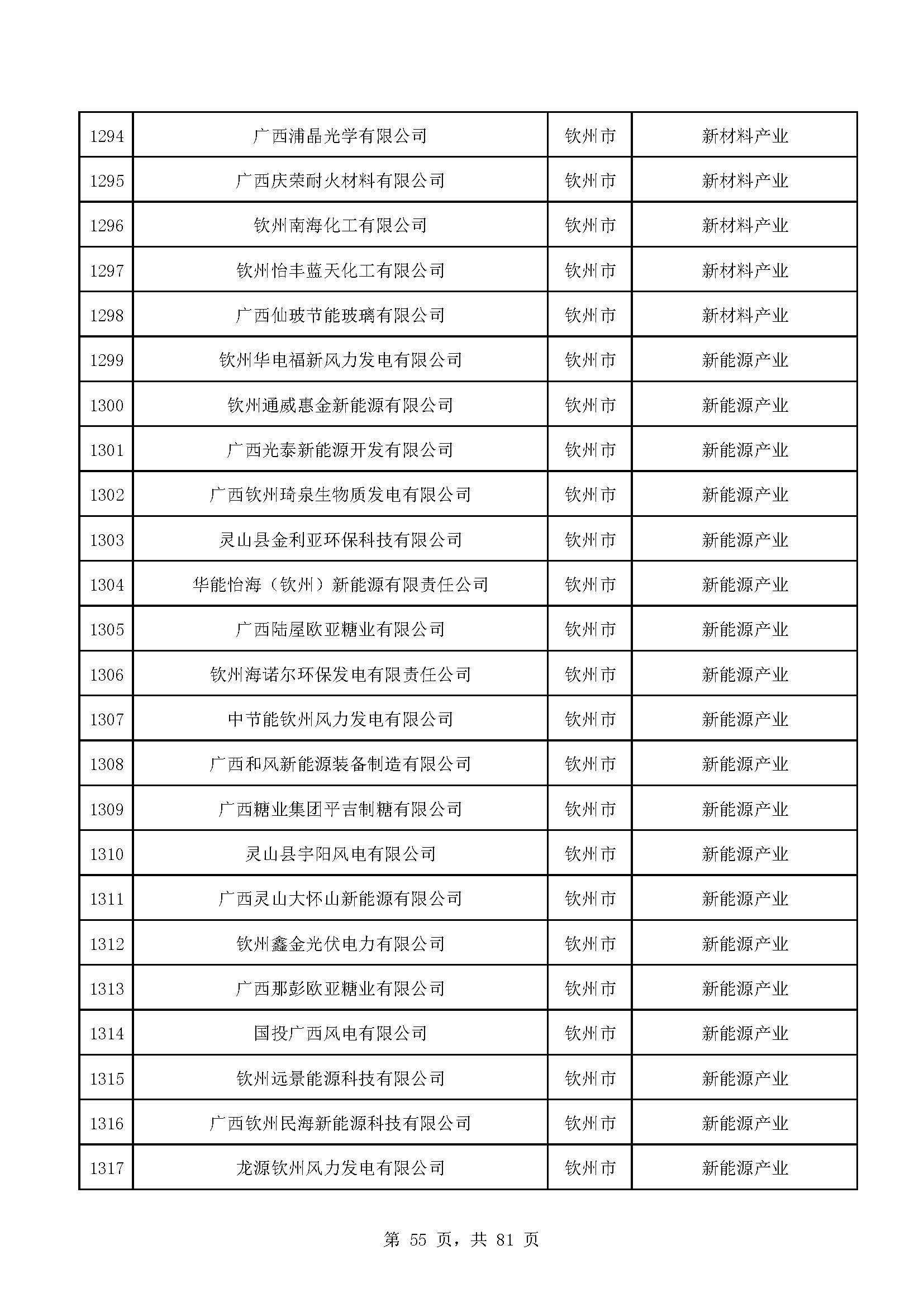 广西计划重点培育千亿级企业,广西重点支持企业名单