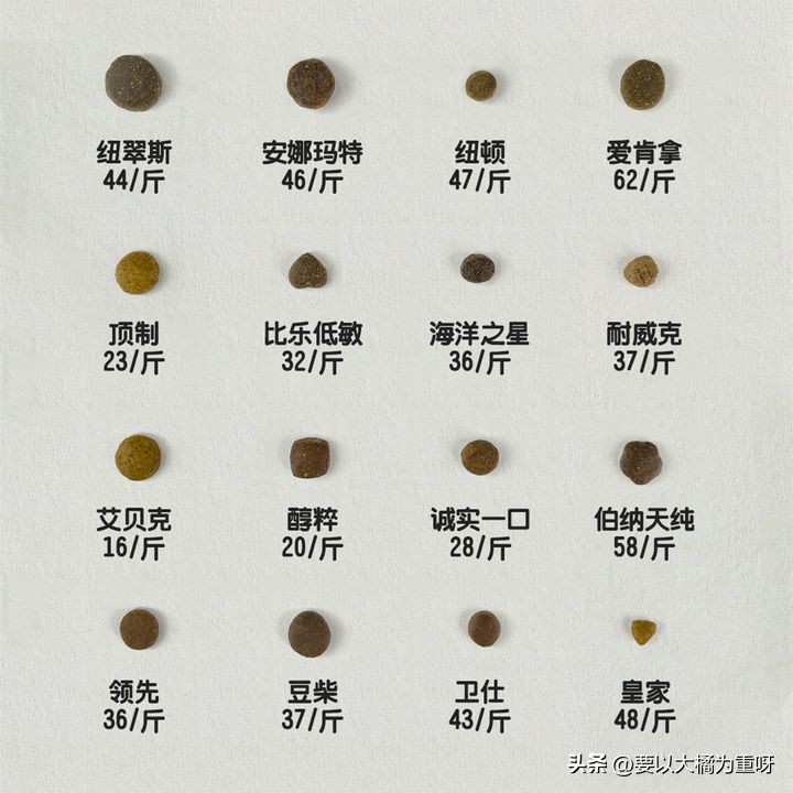 大颗粒狗粮和小颗粒狗粮100克,16种狗粮