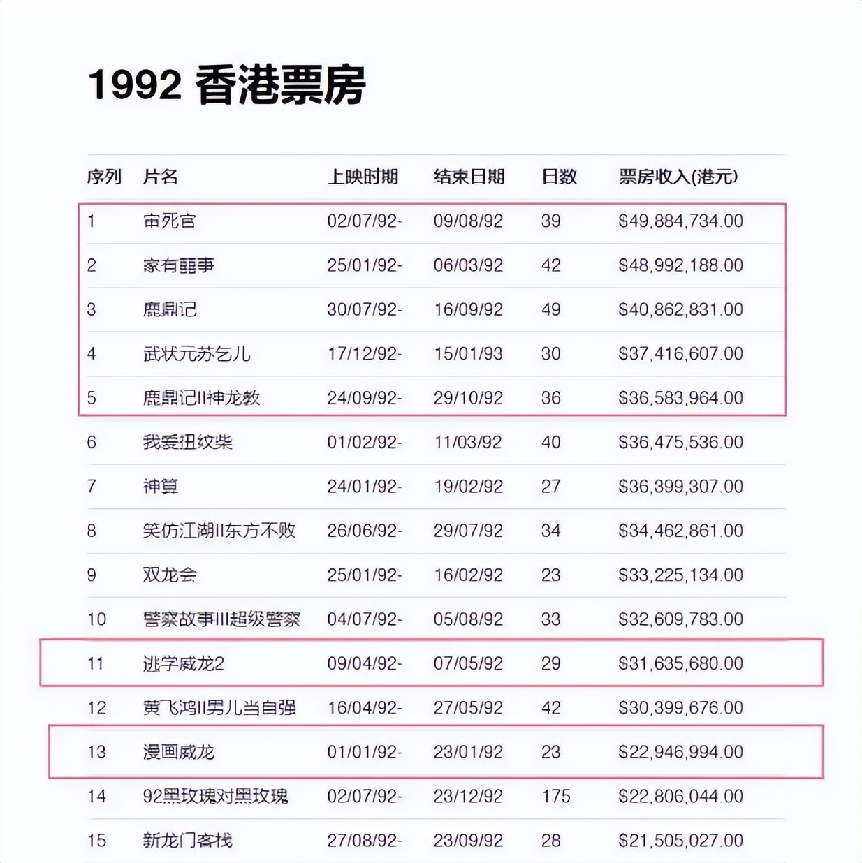 周星驰擦眼泪的细节,解读周星驰的审死官