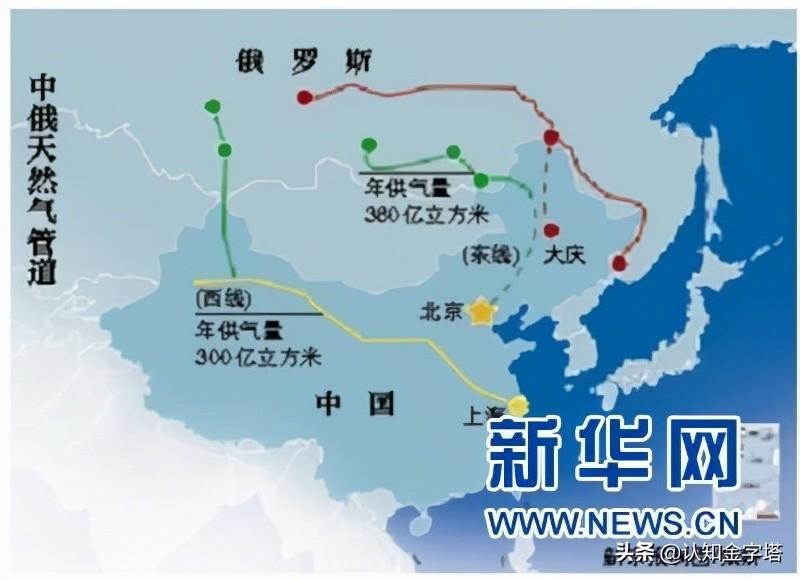 中俄天然气普京,普京谈俄罗斯天然气