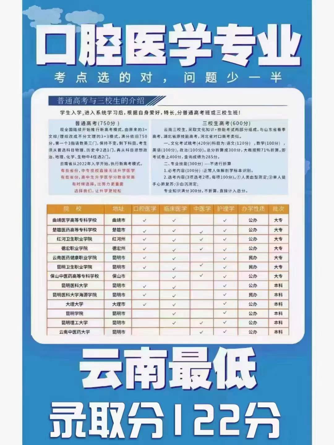 云南耀兴卓越技工学校临床专业,云南耀兴卓越口腔医学对口升学