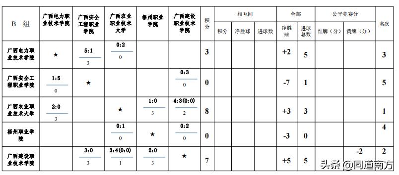 广西千里杯大学组,广西千里杯2018