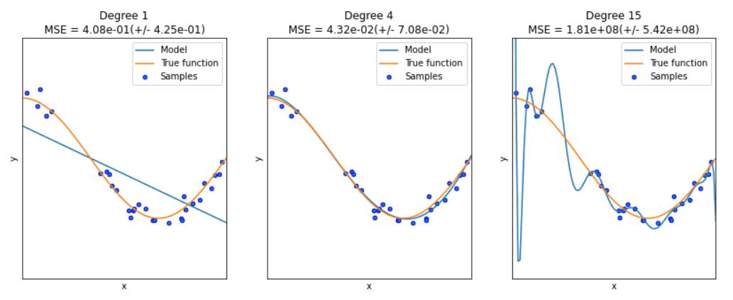 泛化与正则化优化方法,过拟合后正则化应用实例