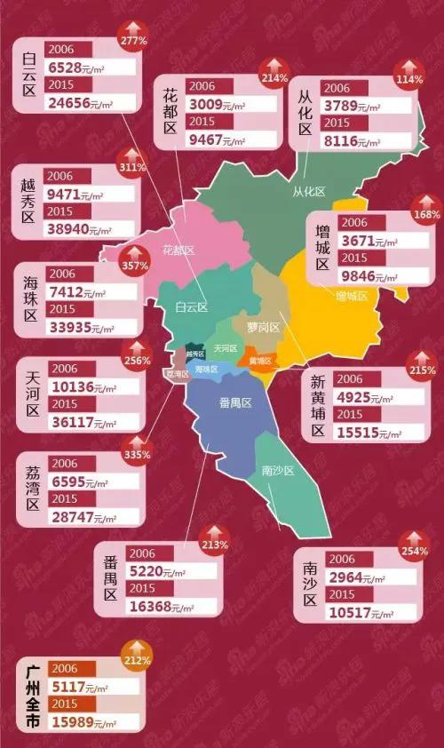 未来增城石滩发展前景,广州增城未来前景