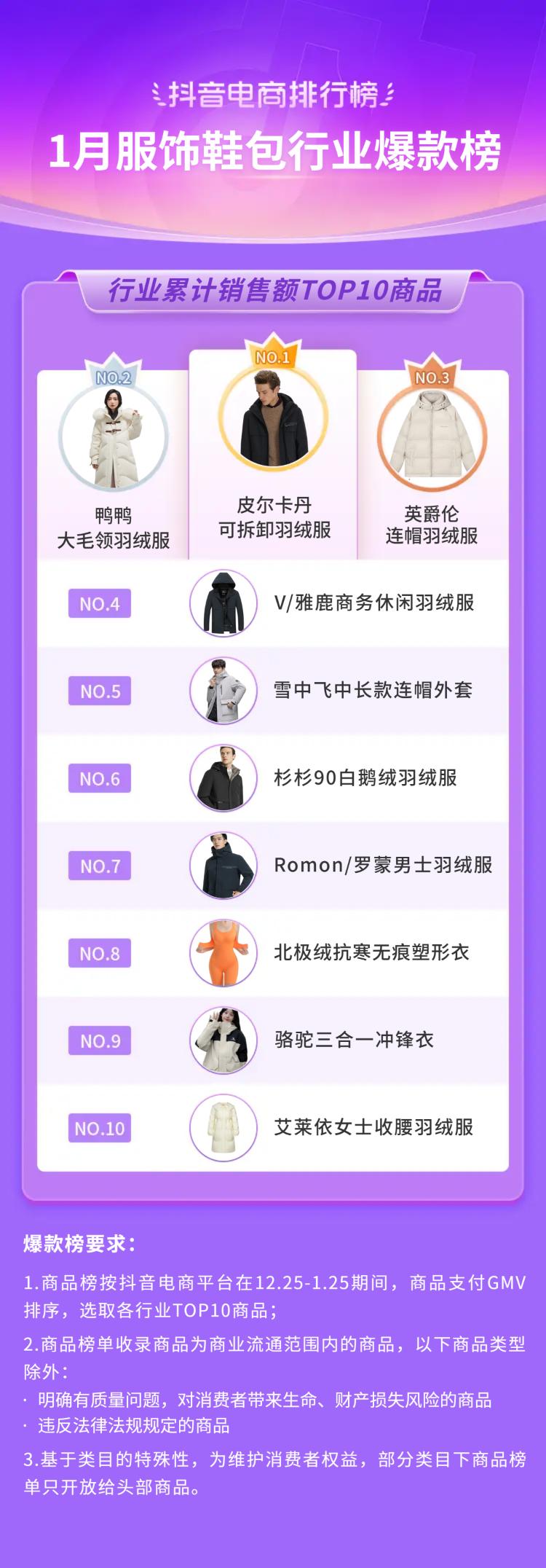 抖音电商排行榜前十名年货节,抖音电商年货热卖榜