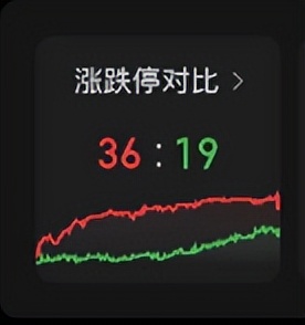 2023股指期货期权交割日一览表,盘后股评今日行情