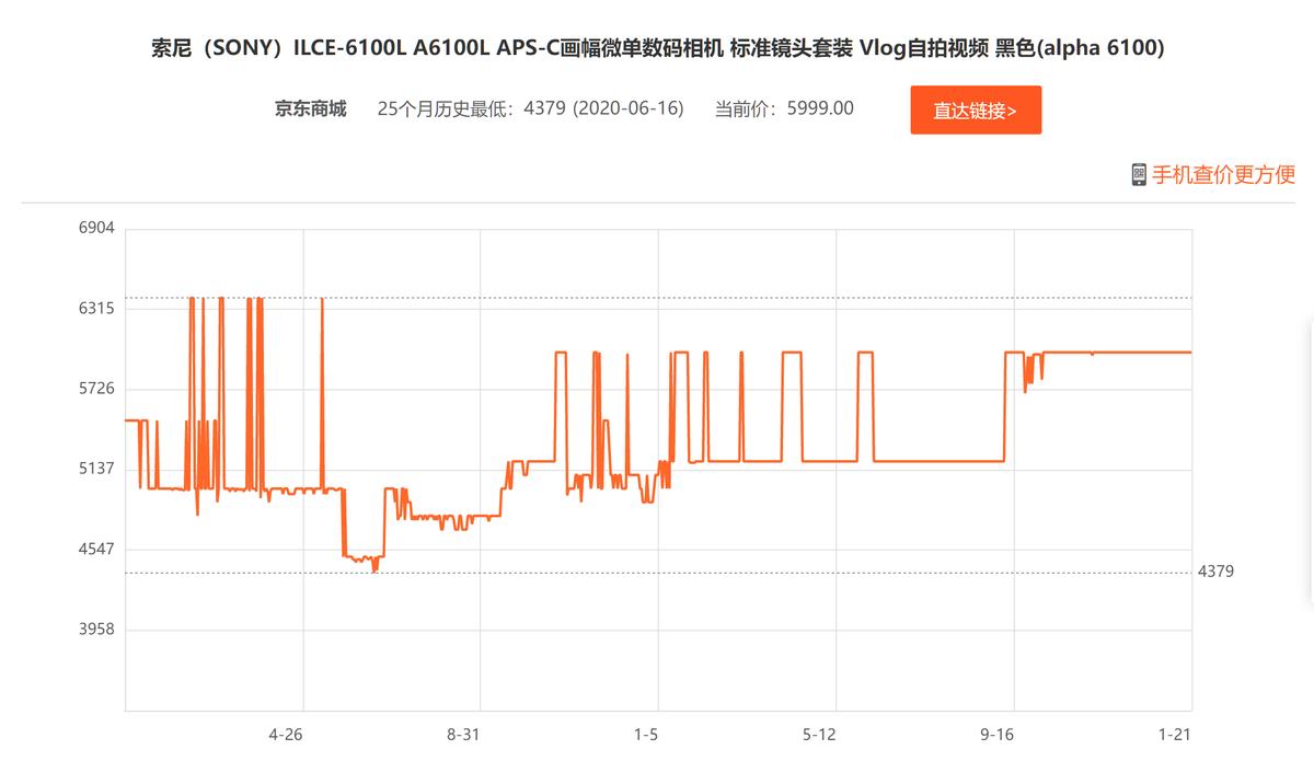 现在几千元的相机值得买吗,目前有哪些相机涨价和降价