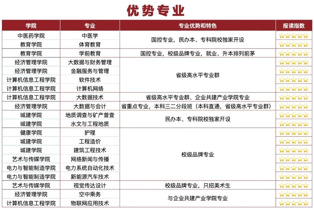 2021春季招生志愿填报,广东华立科技职业学院单招