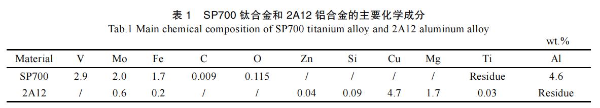 钛合金阳极氧化颜色变化表,钛合金和铝合金阳极氧化工艺区别