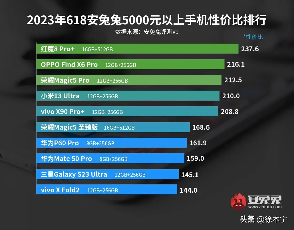 魅族手机618评测最新,红米和魅族哪个值得入手