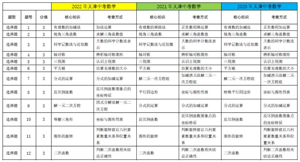 2015年天津中考数学试卷及答案,2018天津中考数学24题解题技巧