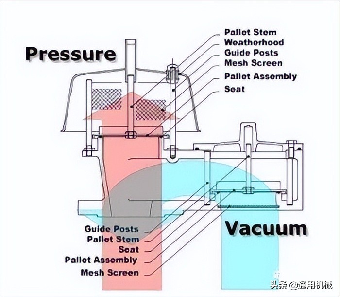 呼吸阀阀门的工作原理,呼吸阀视频教程