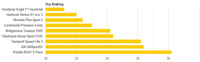 米其林ps5评测18寸,米其林ps5排行