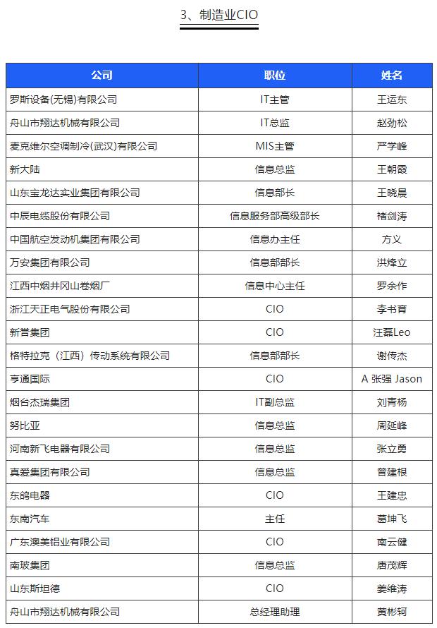 中国第一份OA系统用户实名口碑选型报告（选型宝重磅发布！）