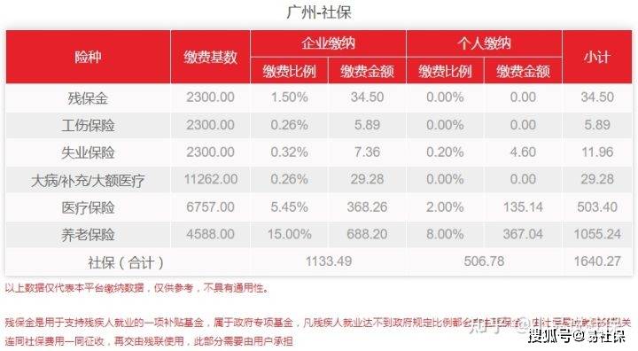 广州社保好还是长沙社保好,广州社保好还是深圳好