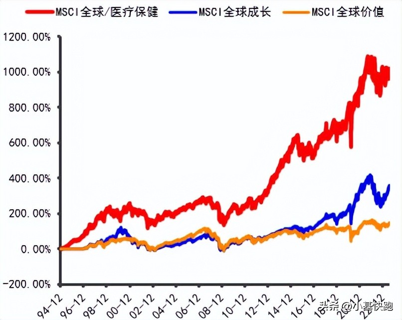 医药还值得投资吗,医药被高估了吗
