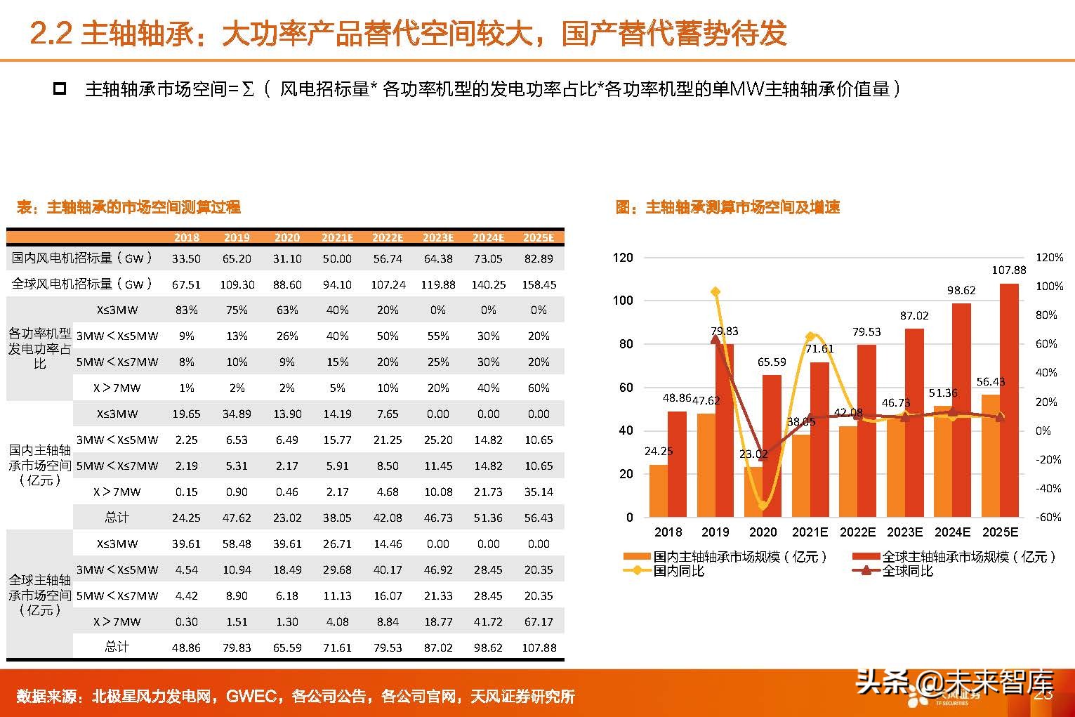 风电轴承行业,2024年风电轴承行业