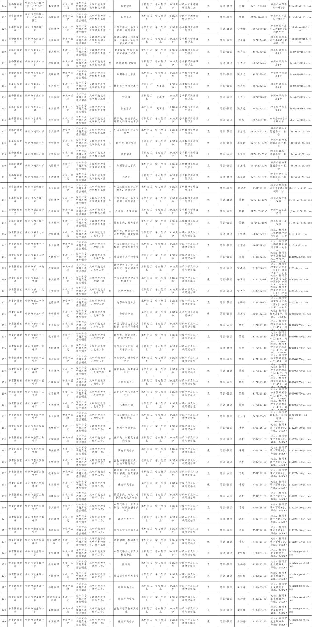 柳州教育局招聘教师公告,柳州中小学教师编招聘公告