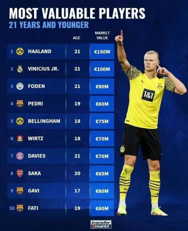 哈兰德什么时候加盟的曼城,哈兰德来曼城将成为球队主力