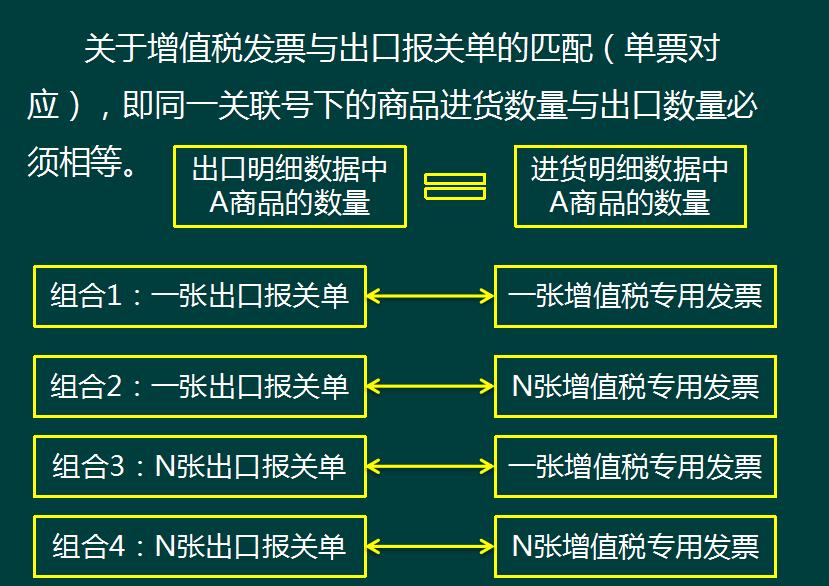 出口退税和报关流程,出口退税企业全流程要做哪些事