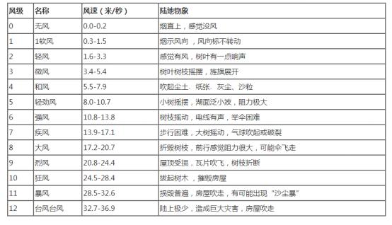 无叶风扇哪款更好,无叶风扇测评推荐2023