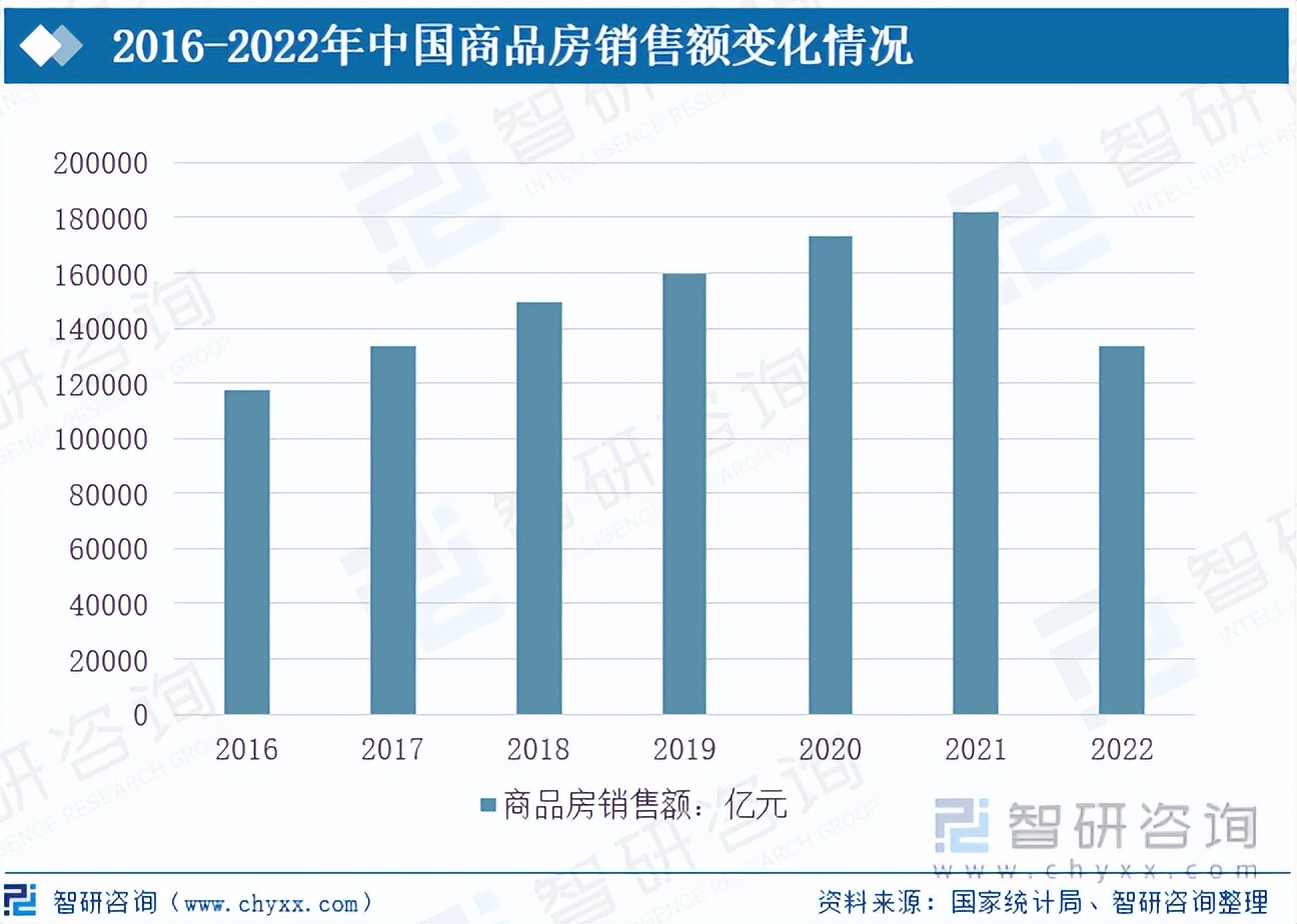 收藏行业未来发展前景新闻视频,中国家具行业前景分析