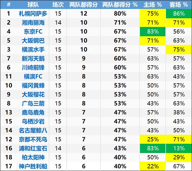 日职联精彩集锦,日职干货总结