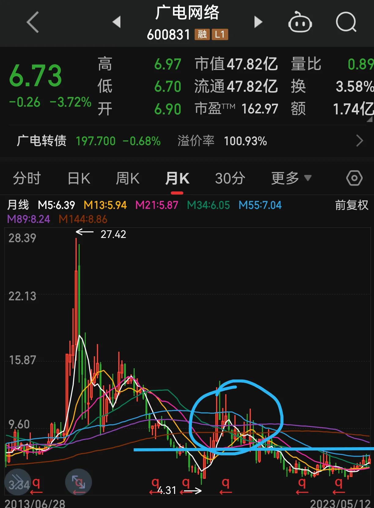 选好股最重要的是哪几个指标,选好了板块如何选个股