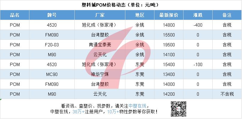 今日abs塑料原料价格行情最新消息,abs树脂今日涨跌行情