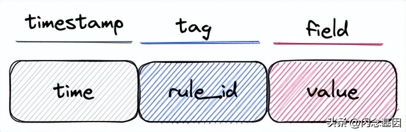 哔哩哔哩每日数据分析,哔哩哔哩数据升级要多久