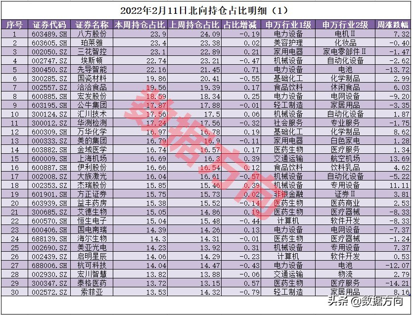5000只股票下跌时间表,a股将近5000只股票下跌