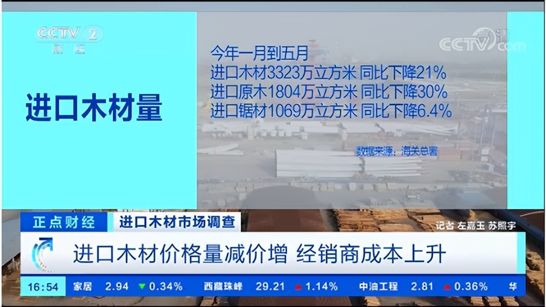 2022年木材板材价格趋势,2021年9月15日各地区木材价格行情