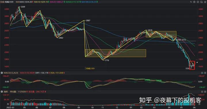 我的期货交易记录20230602