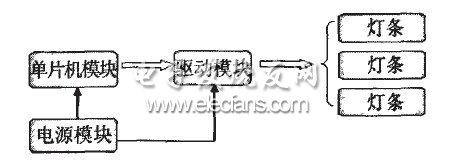 led显示背光源设计与封装方案实例,led背光模组制造技术流程