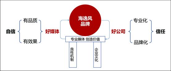 城市公交行业未来发展预测,公交发展环境面临的机遇