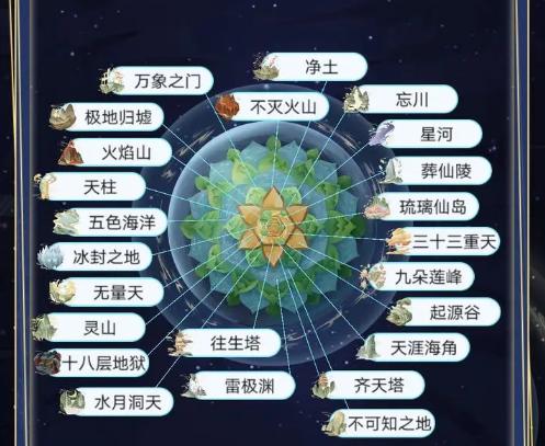 天道创造天道意志怎么获得,天道手游攻城