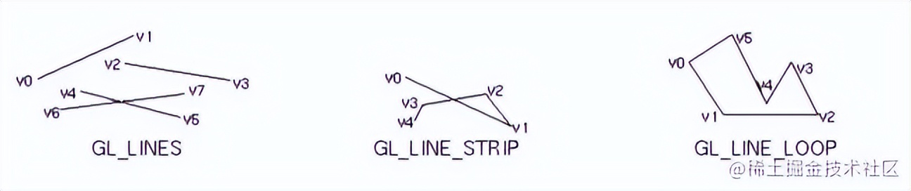 opengl教程三角形,一看就懂的教程视频